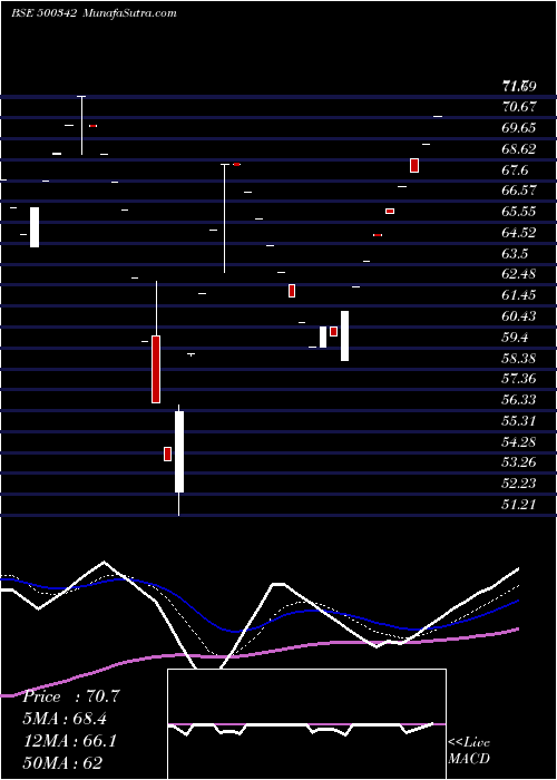  Daily chart PrudentSuga