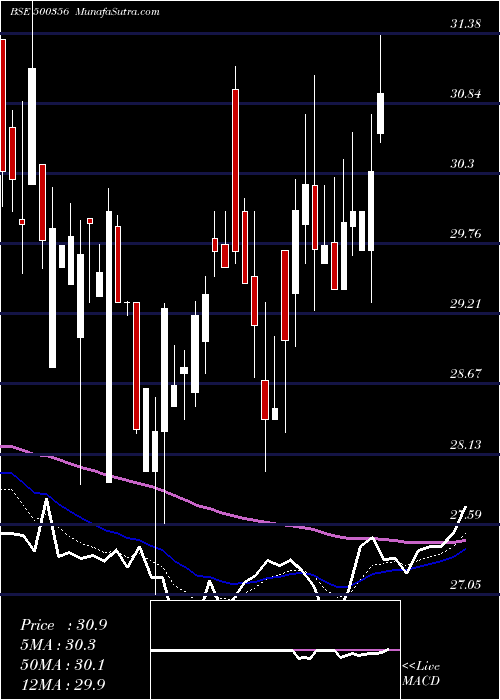  Daily chart Ramanews
