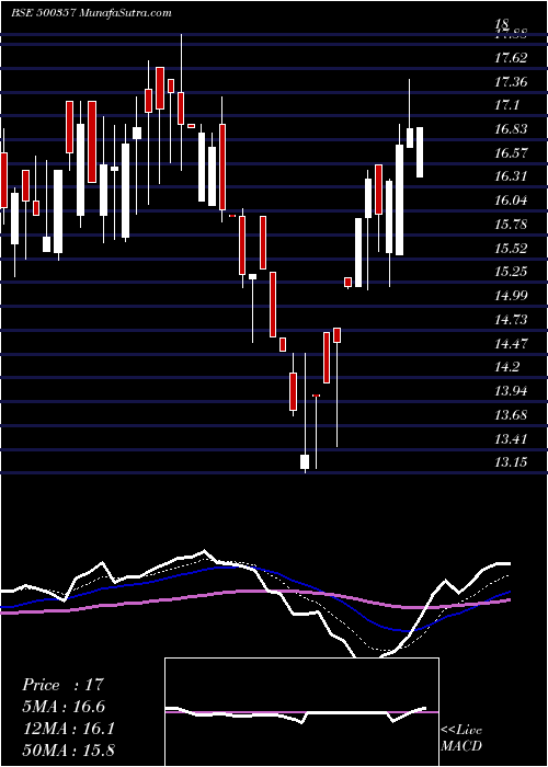  Daily chart RamaPaper