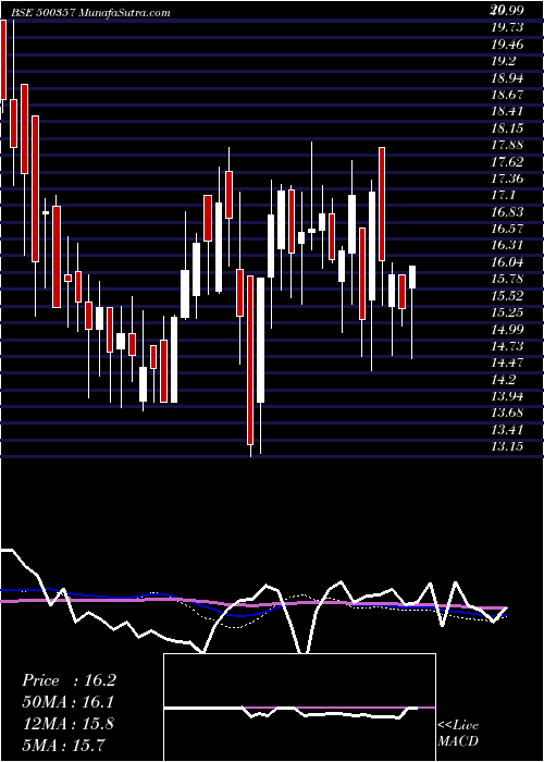  weekly chart RamaPaper