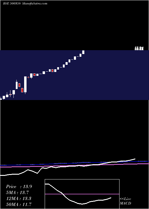 monthly chart RamaPetro