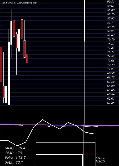  monthly chart RubfilaInt