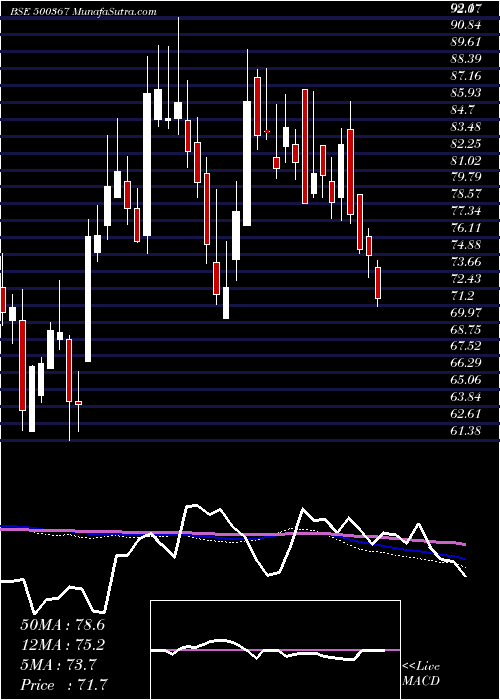  weekly chart RubfilaInt