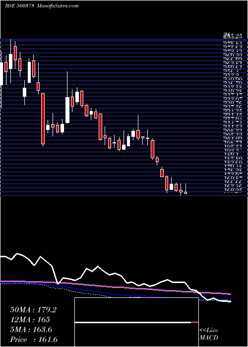 weekly chart JindalSaw