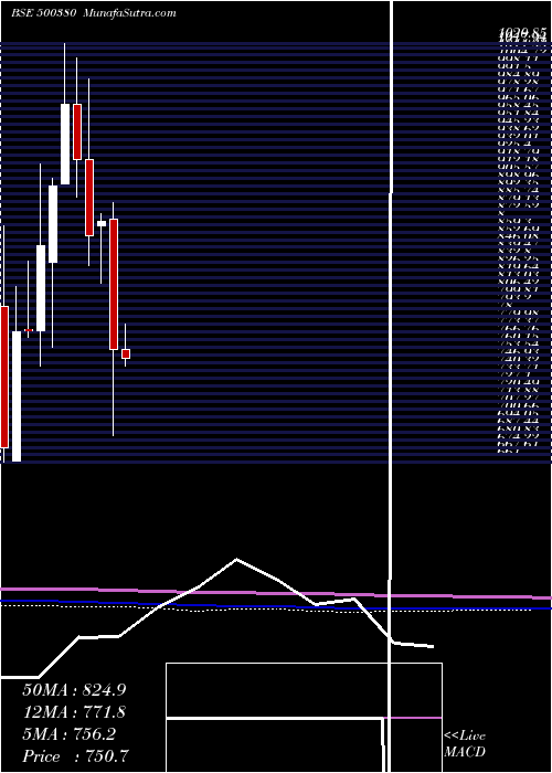  monthly chart JkLakshmi