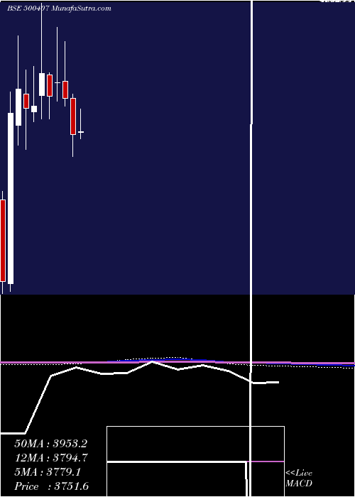  monthly chart SwarajEngin