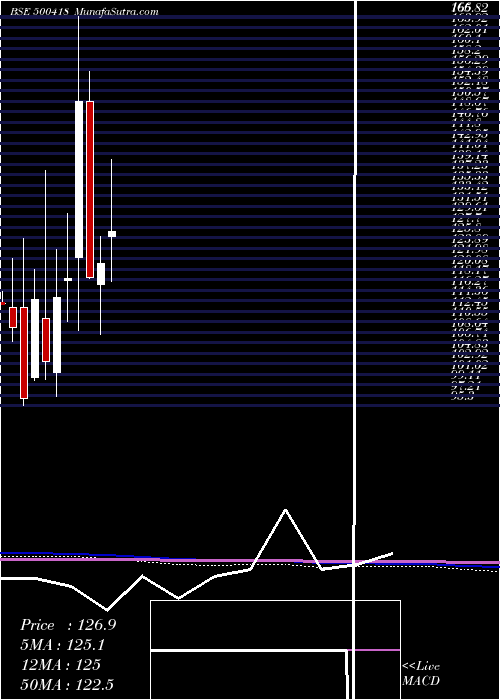  monthly chart TokyoPlast