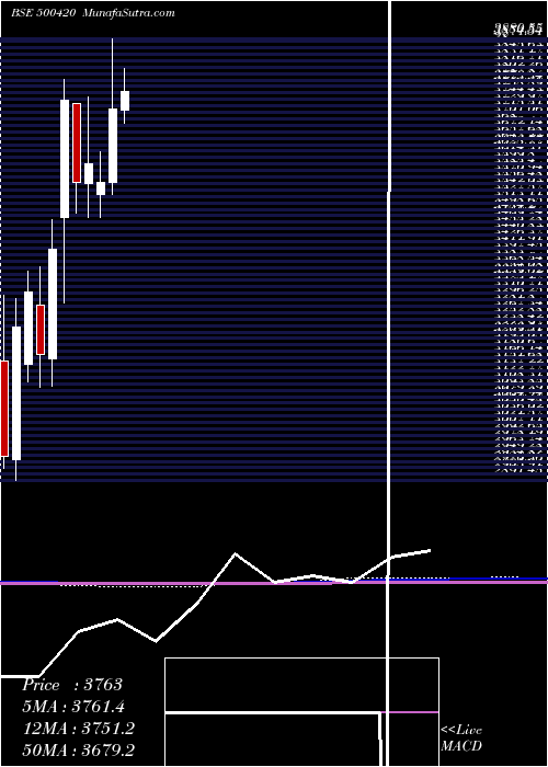  monthly chart TorrentPhar
