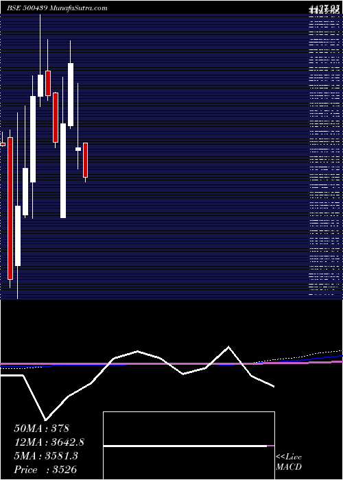  monthly chart VardHoldng