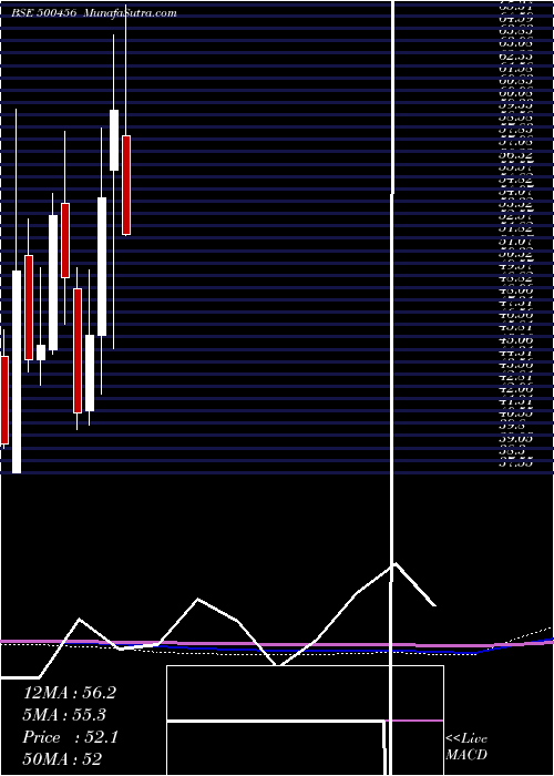  monthly chart PasAcrylon