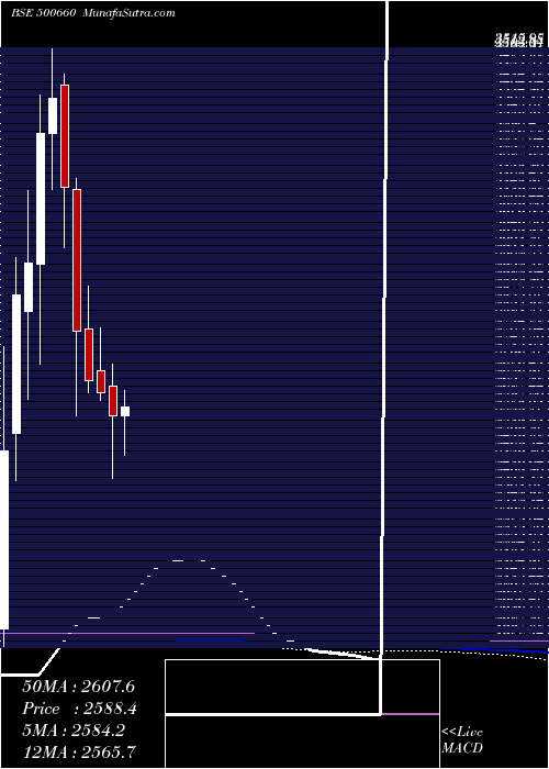  monthly chart Glaxosmith