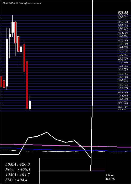  monthly chart Itc