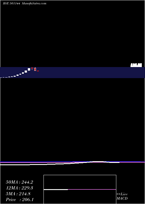  monthly chart PeoplesInv