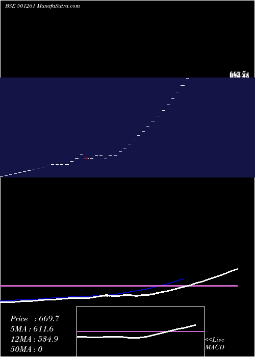  Daily chart KRATOSENER