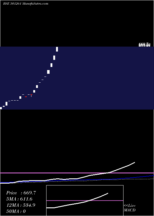  monthly chart Kratosener