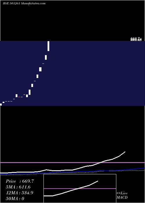  weekly chart Kratosener