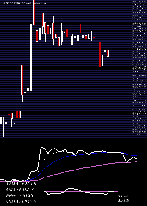  Daily chart IndusPrud