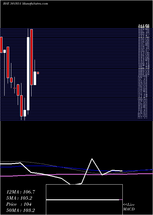  monthly chart RapidInves