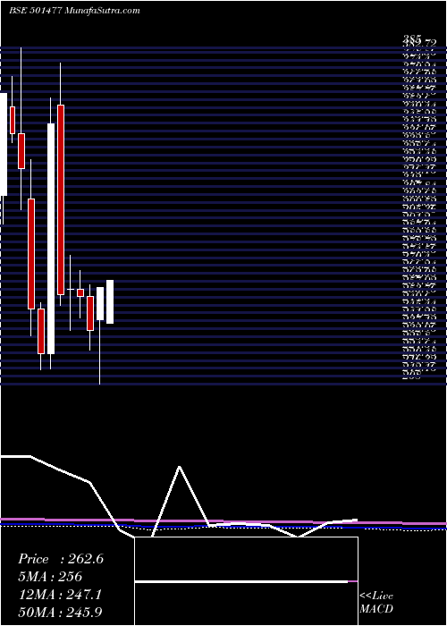  monthly chart MullerPhi