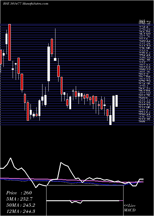  weekly chart MullerPhi