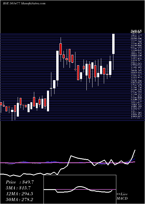  weekly chart MullerPhi