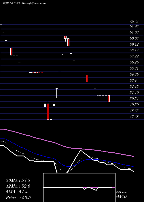  Daily chart Amalgamated