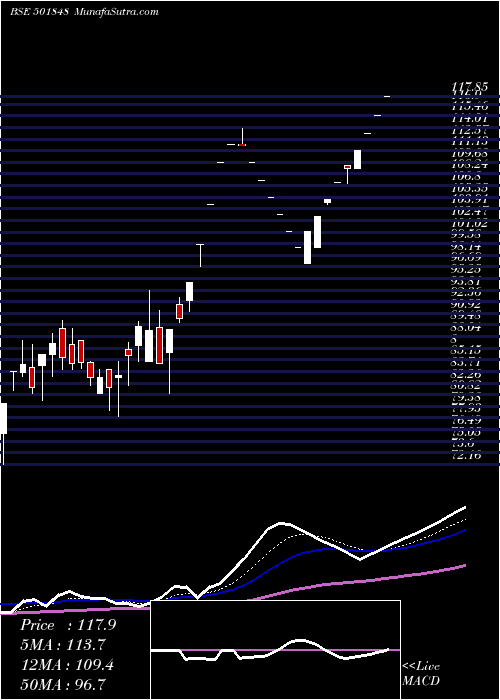  Daily chart Globalfs