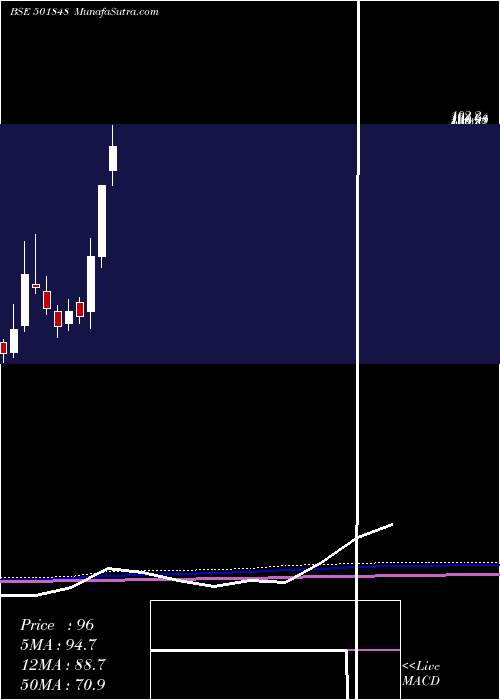  monthly chart Globalfs