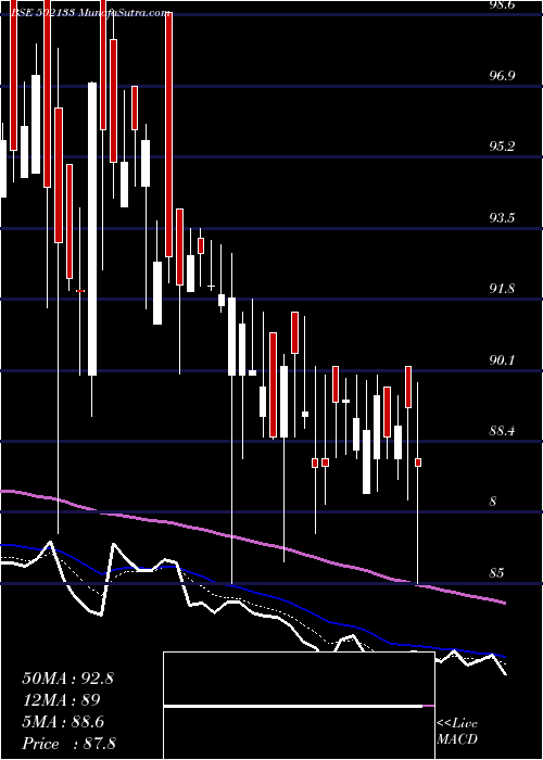  Daily chart HemadriCem