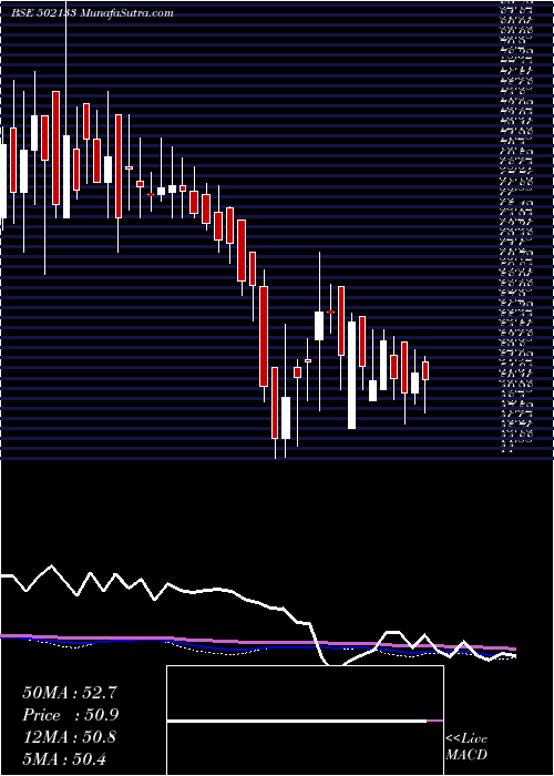  weekly chart HemadriCem