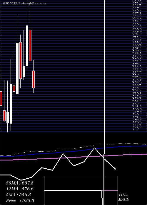  monthly chart Bororenew