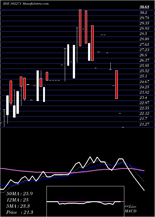  Daily chart RaasiRefrac
