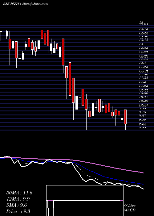  Daily chart TriveniGlas
