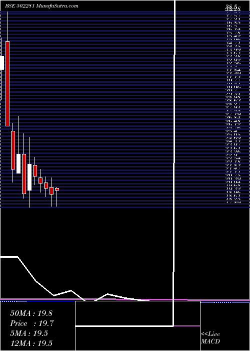  monthly chart TriveniGlas