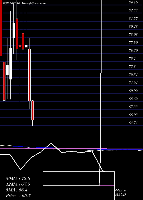  monthly chart Andpaper
