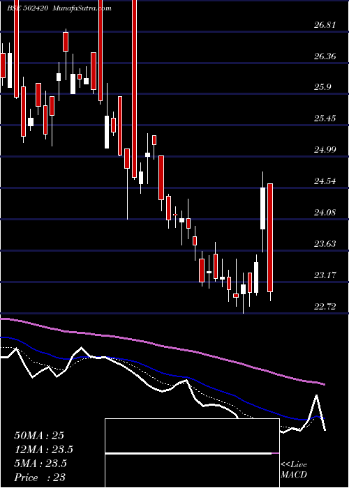  Daily chart OrientPaper