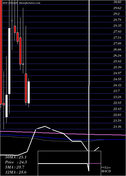  monthly chart OrientPaper