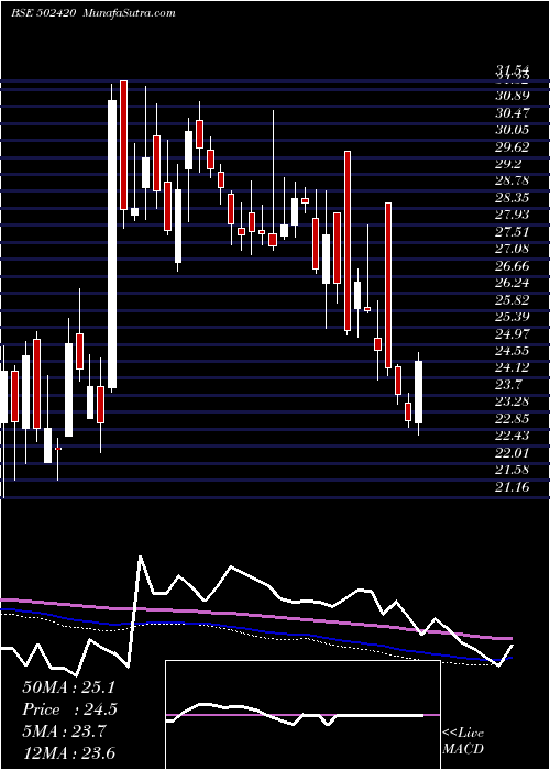  weekly chart OrientPaper