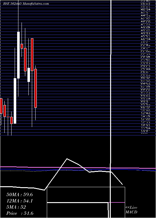  monthly chart Citadel
