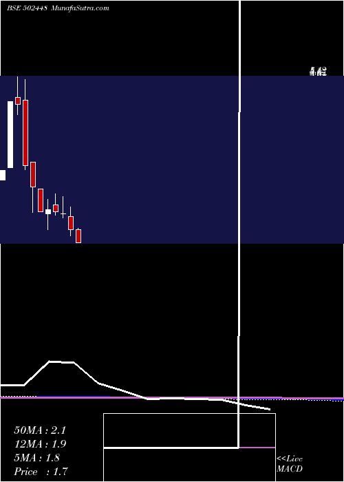  monthly chart Rollatainer