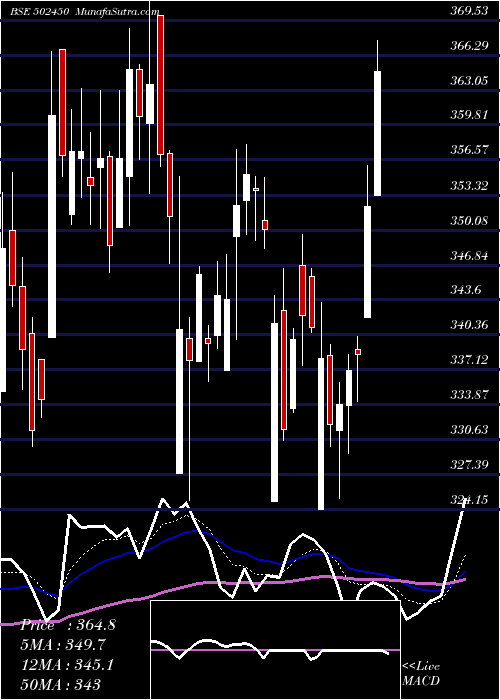  Daily chart SeshaPaper