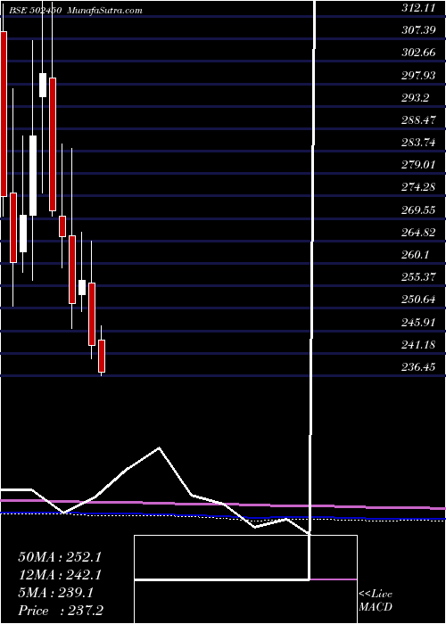  monthly chart SeshaPaper