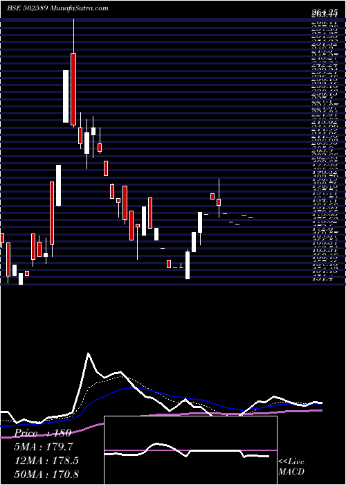  Daily chart VAPI PAPER