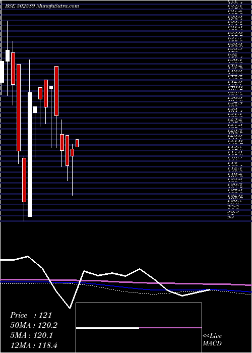  monthly chart VapiPaper