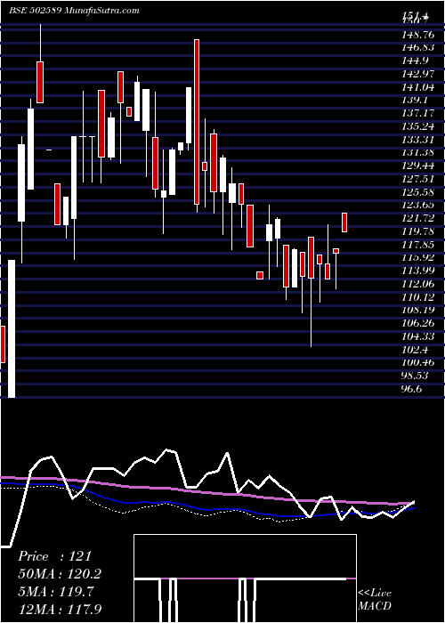  weekly chart VapiPaper