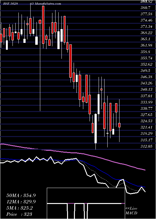  Daily chart ForbesCo
