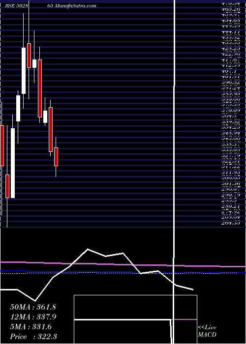  monthly chart ForbesCo