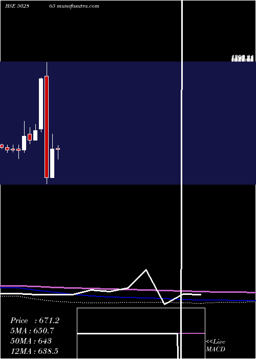  monthly chart ForbesCo