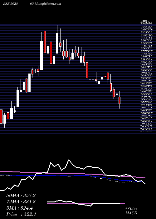  weekly chart ForbesCo