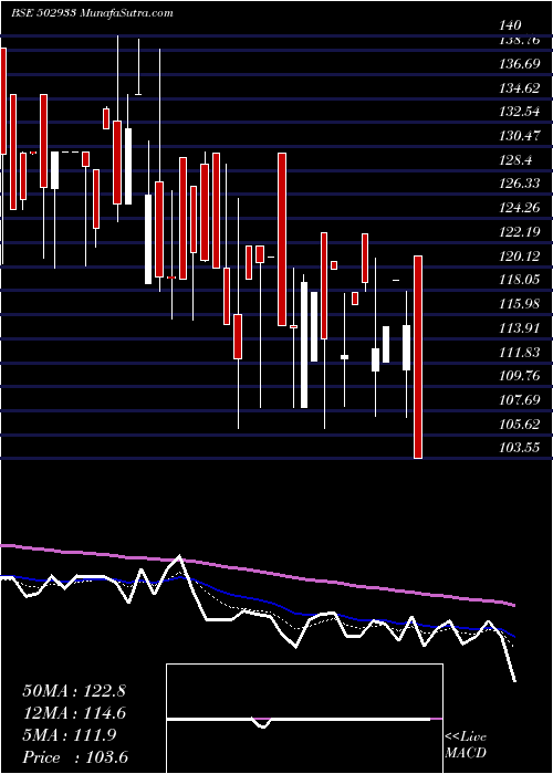 Daily chart KatareSpg